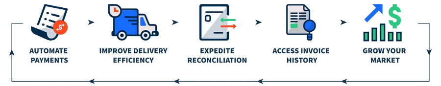Technology Delivering an Immediate ROI